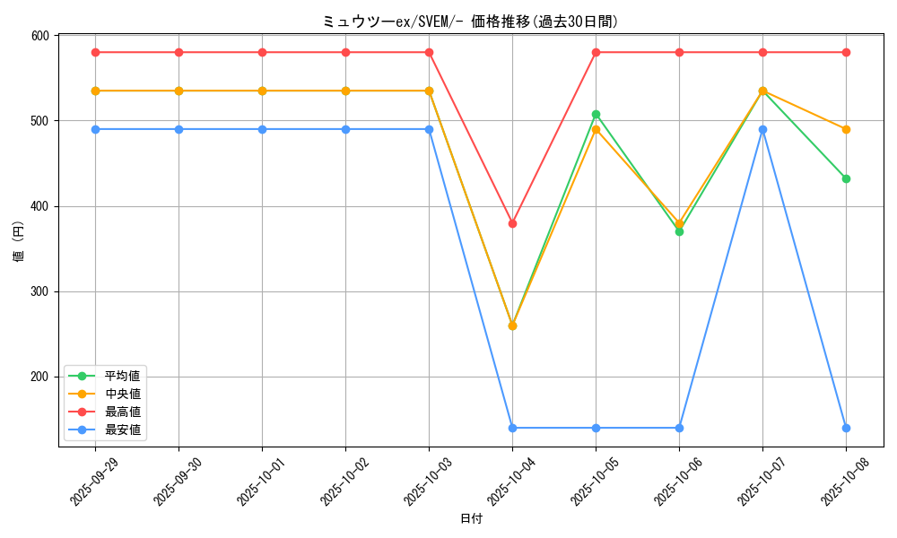 card_25815_series_61397_rarity_95225_graph