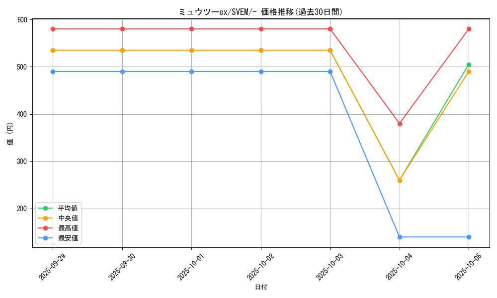 card_25815_series_61397_rarity_95225_graph