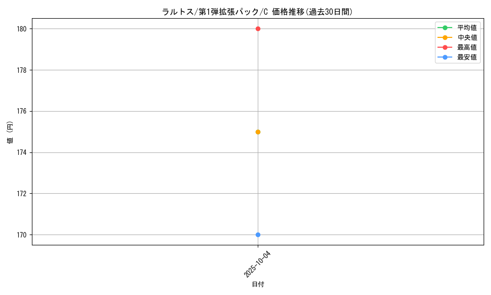 card_25816_series_60963_rarity_65214_graph