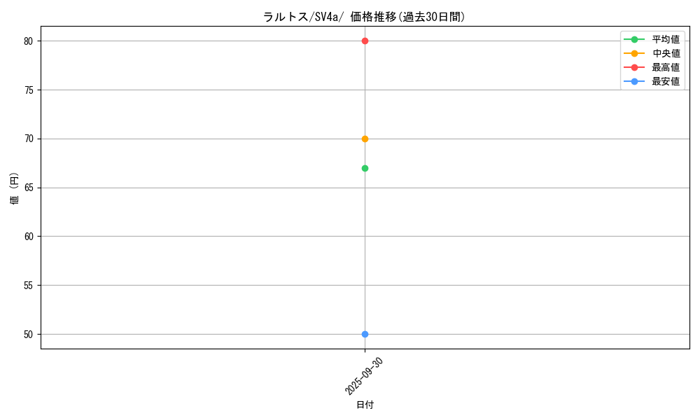 card_25816_series_61404_rarity_95225_graph