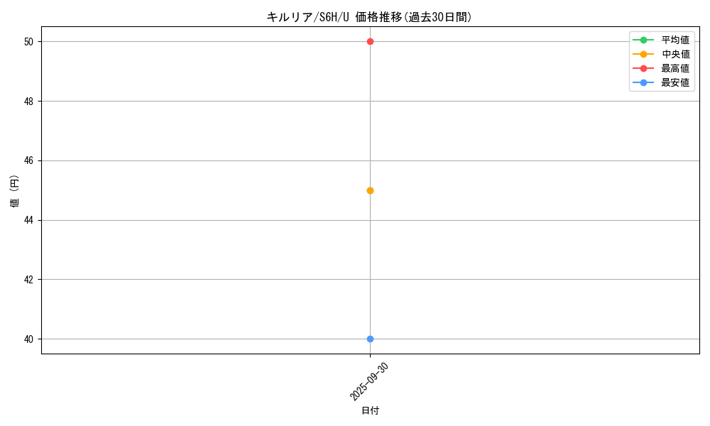 card_25817_series_61336_rarity_65215_graph