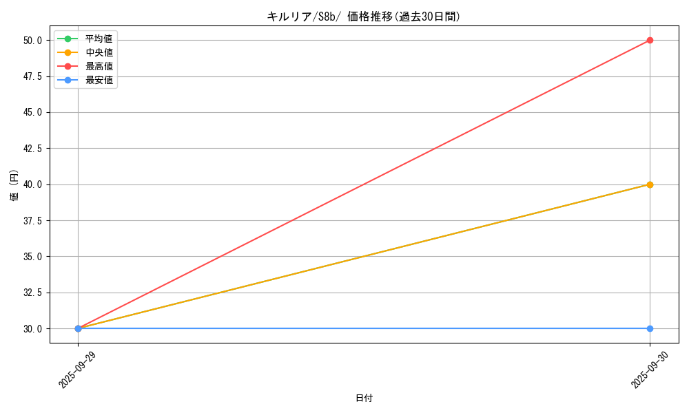 card_25817_series_61353_rarity_95225_graph