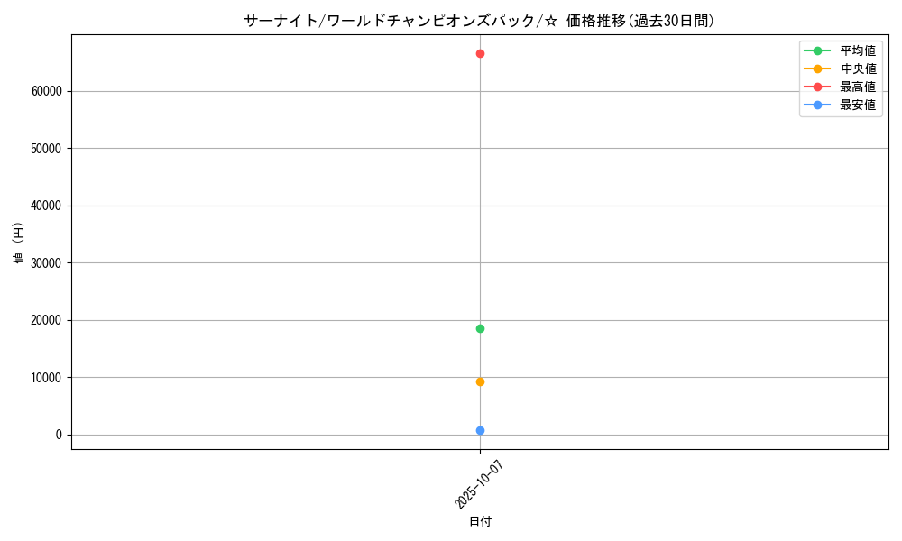 card_25818_series_61056_rarity_65569_graph