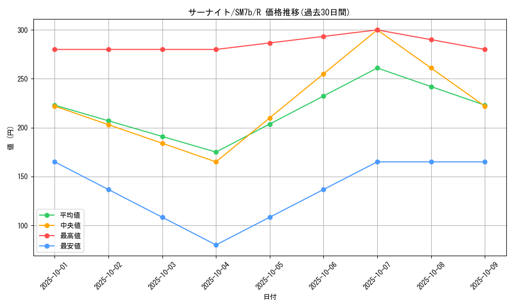 card_25818_series_61274_rarity_65216_graph