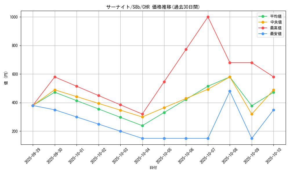 card_25818_series_61353_rarity_81352_graph
