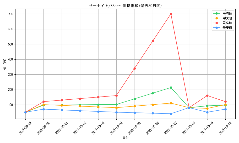 card_25818_series_61353_rarity_95225_graph