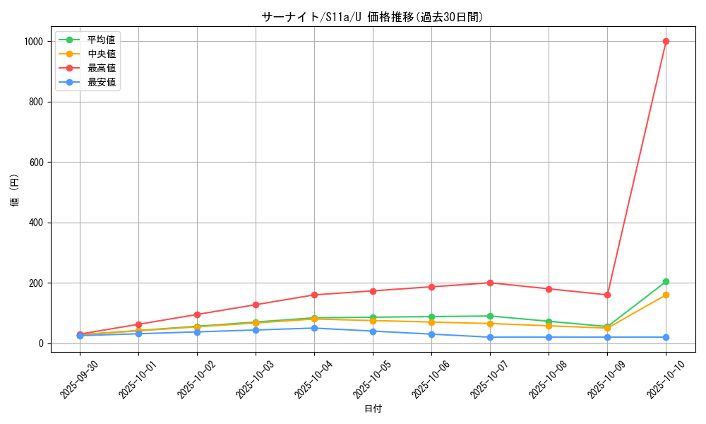 card_25818_series_61369_rarity_65215_graph