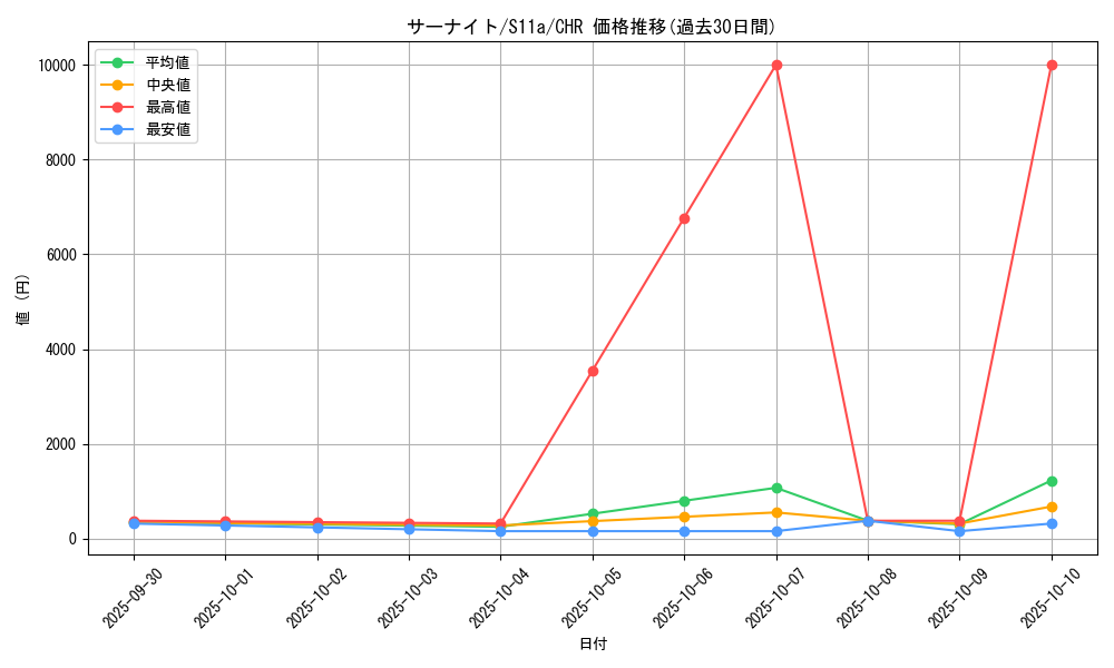 card_25818_series_61369_rarity_81352_graph