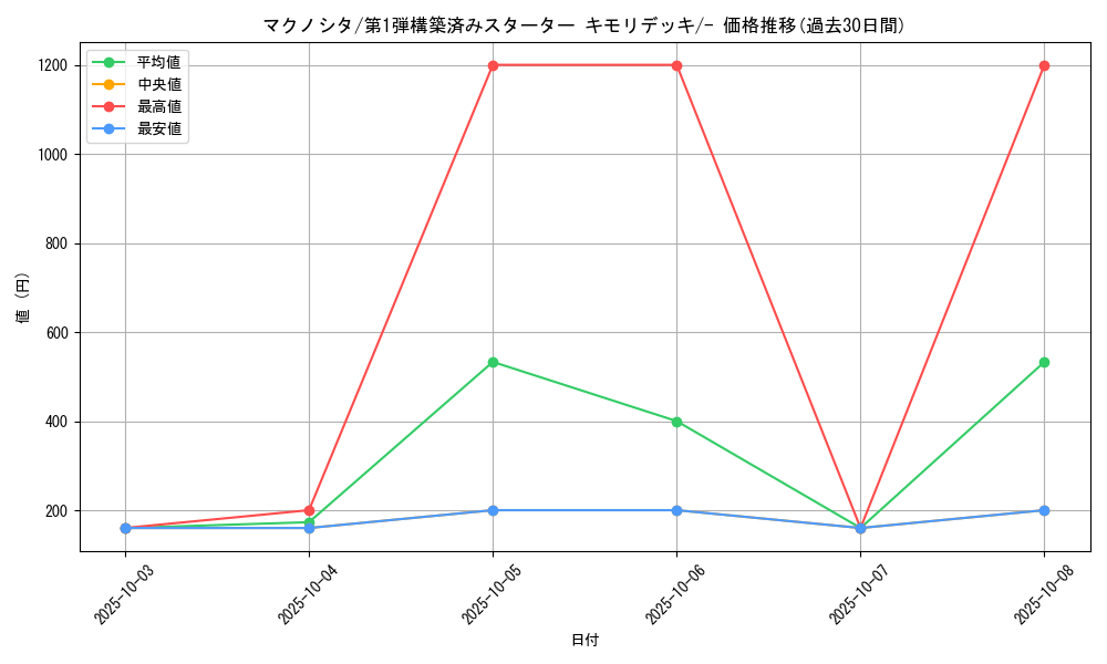 card_25822_series_61002_rarity_95225_graph