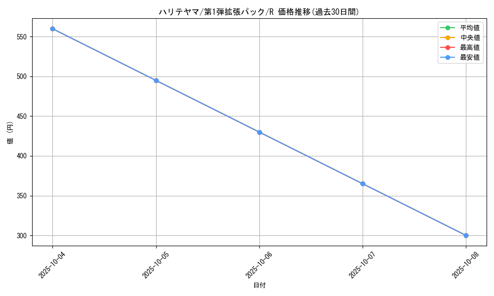 card_25823_series_60963_rarity_65216_graph
