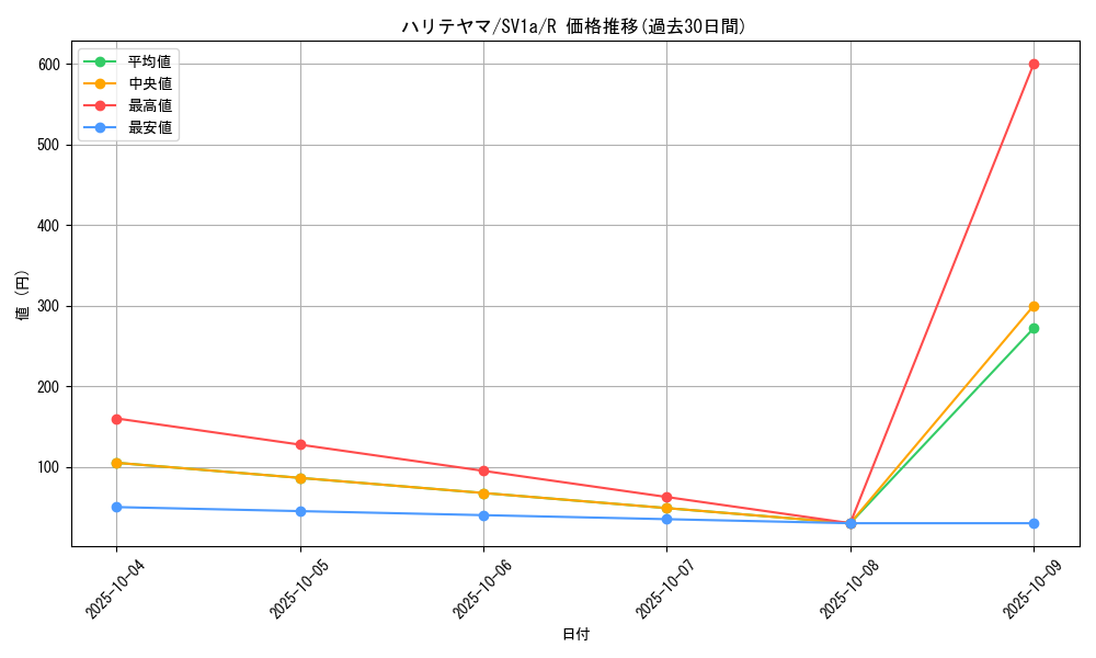 card_25823_series_61379_rarity_65216_graph