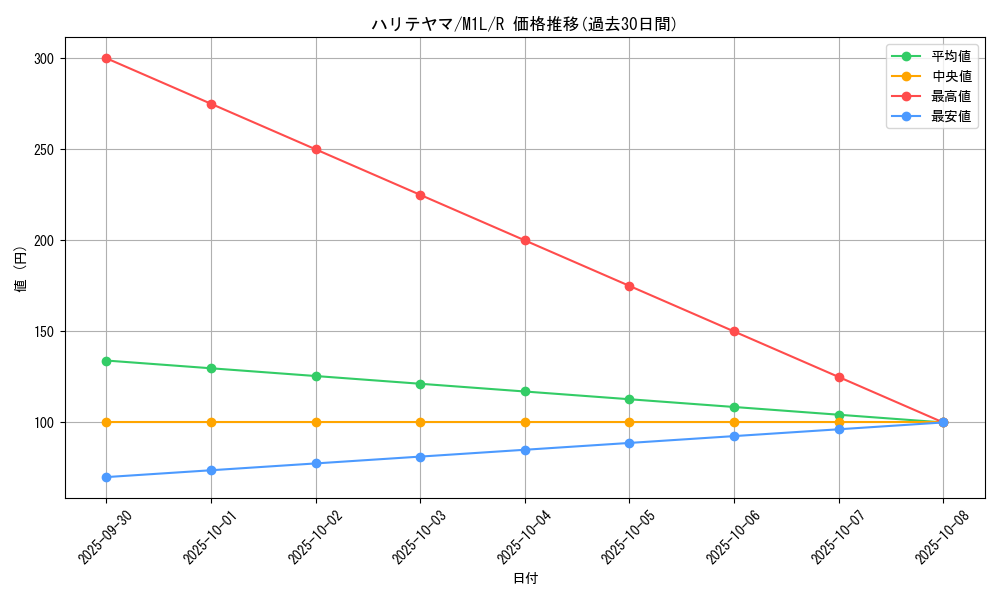 card_25823_series_61440_rarity_65216_graph