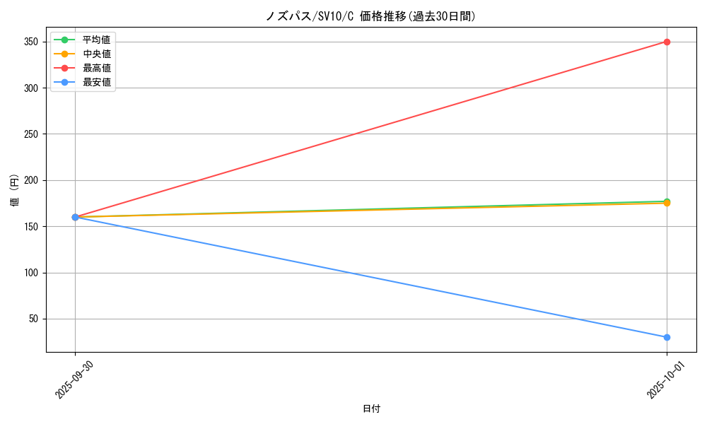 card_25824_series_61437_rarity_65214_graph