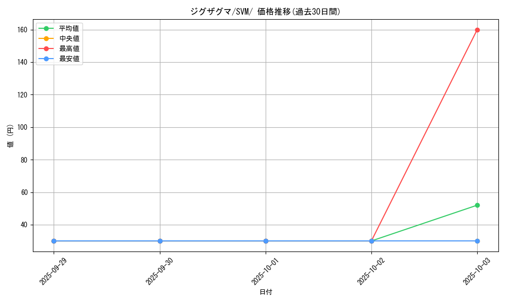 card_25826_series_61424_rarity_95225_graph
