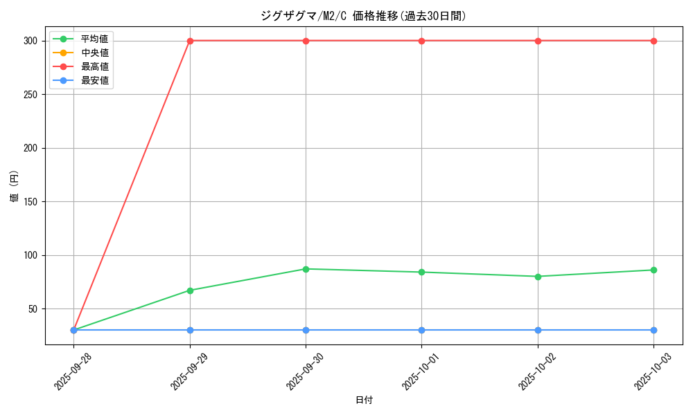 card_25826_series_61445_rarity_65214_graph