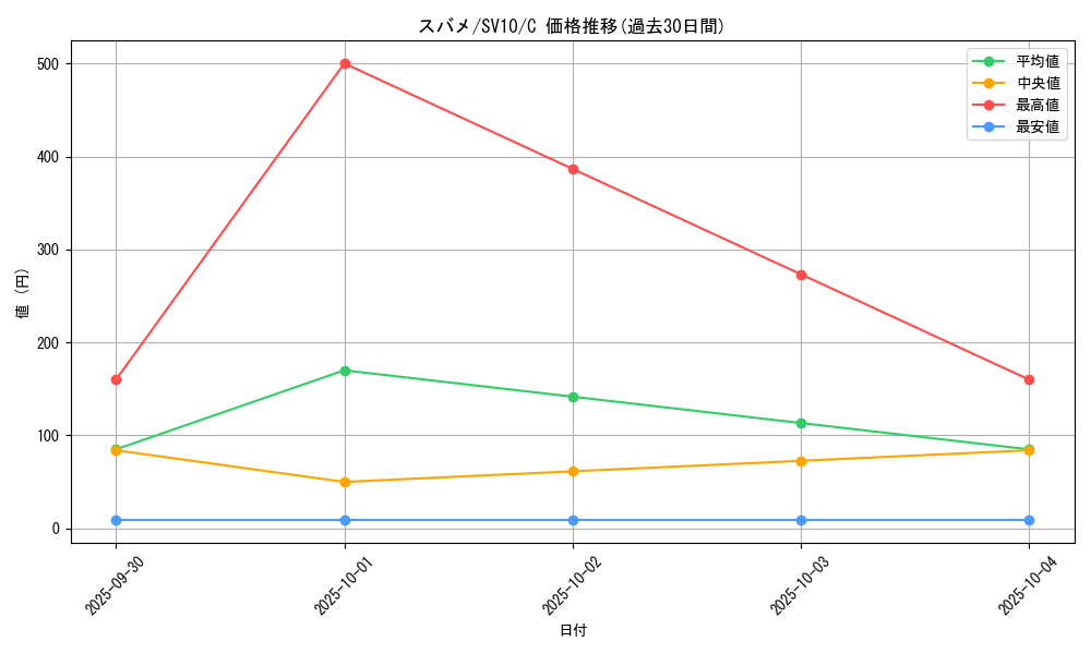 card_25828_series_61437_rarity_65214_graph
