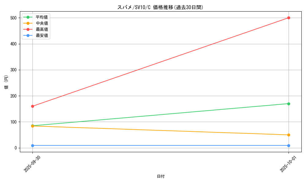 card_25828_series_61437_rarity_65214_graph