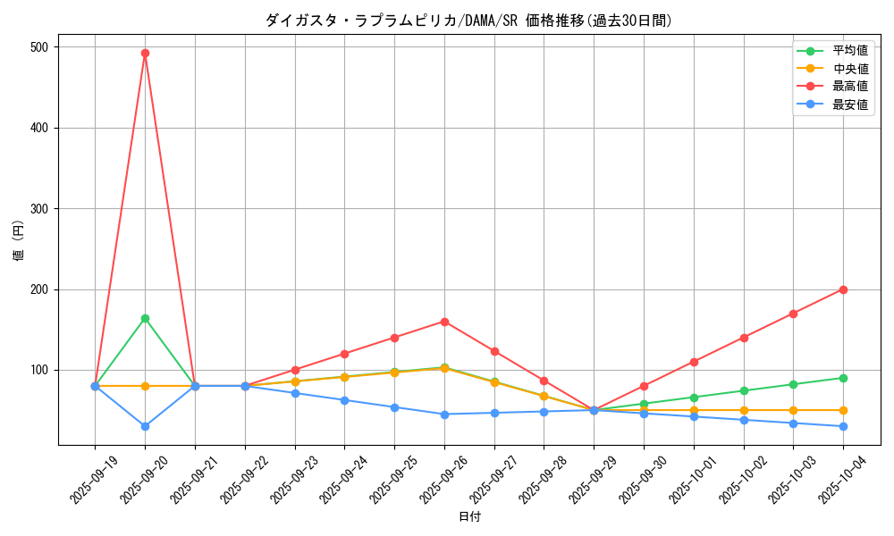 card_2582_series_5646_rarity_3_graph