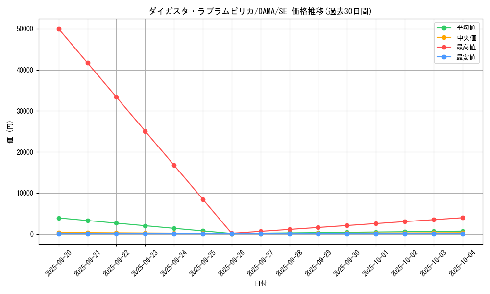 card_2582_series_5646_rarity_5_graph