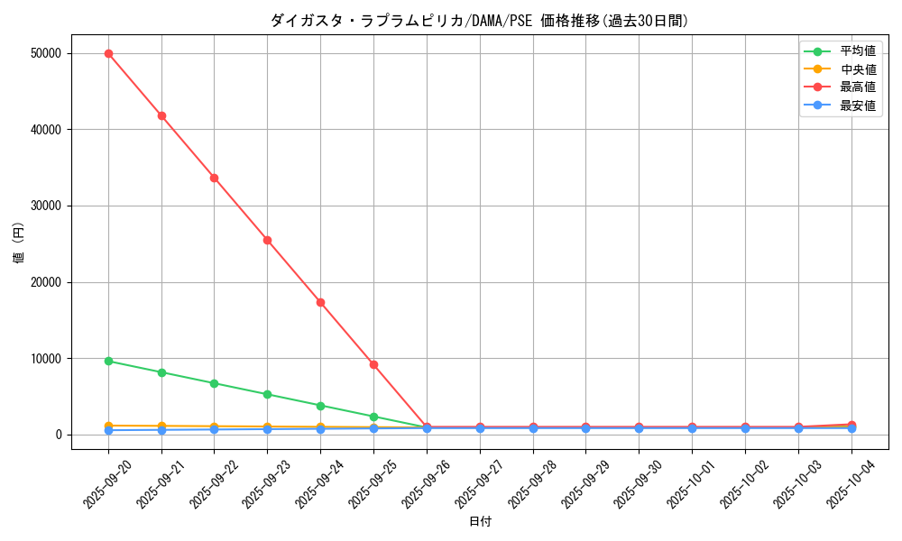 card_2582_series_5646_rarity_8_graph