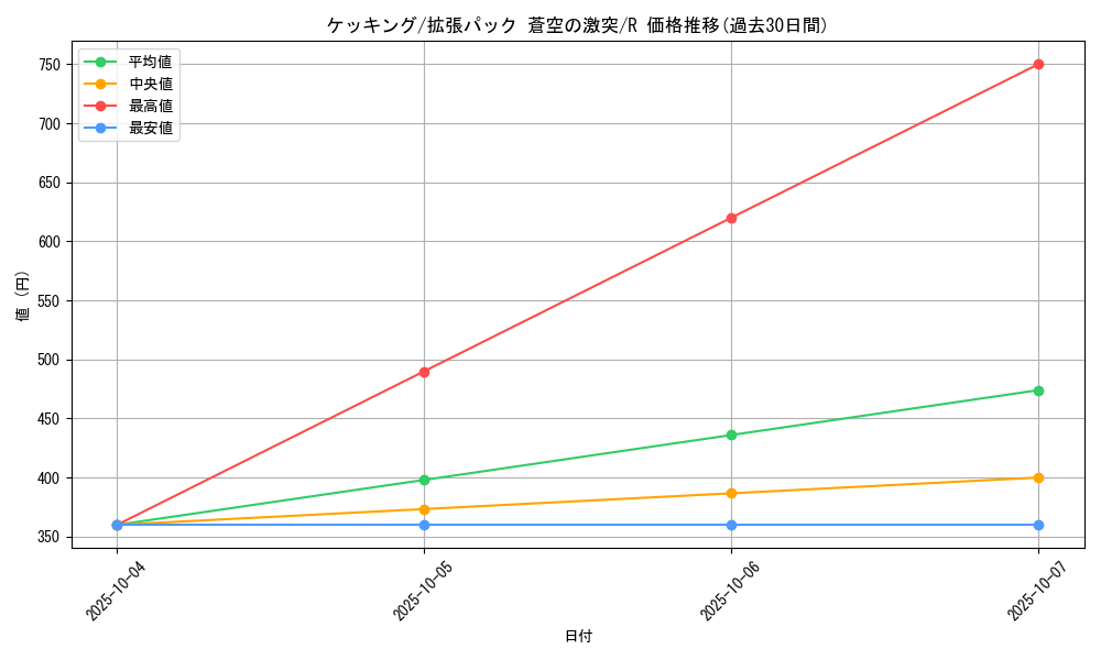 card_25832_series_61020_rarity_65216_graph