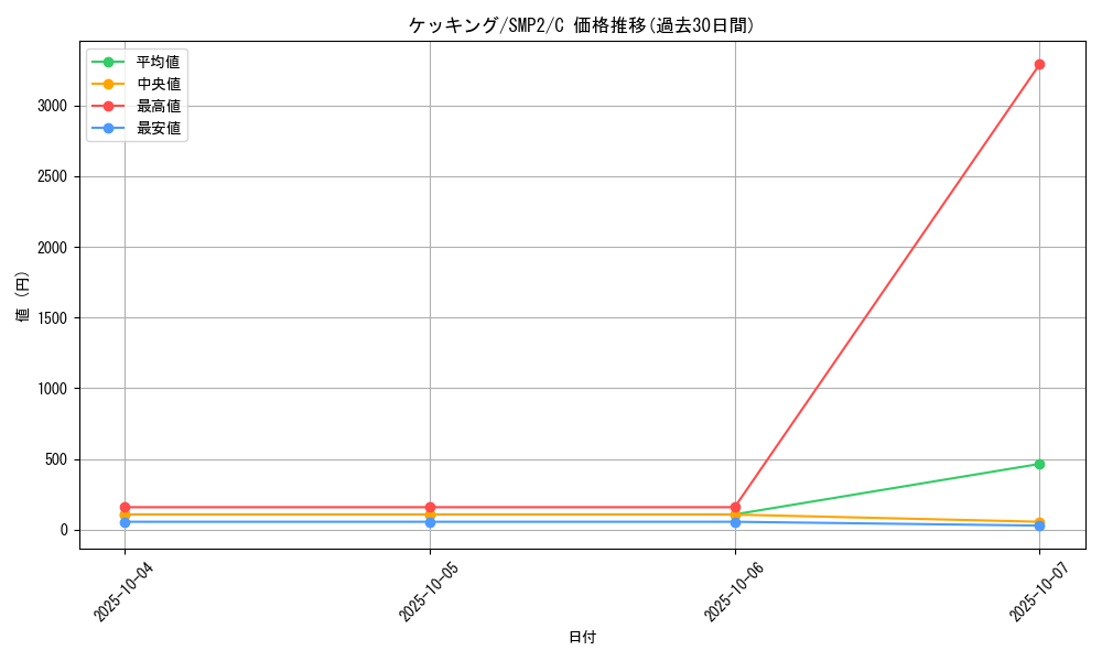 card_25832_series_61291_rarity_65214_graph