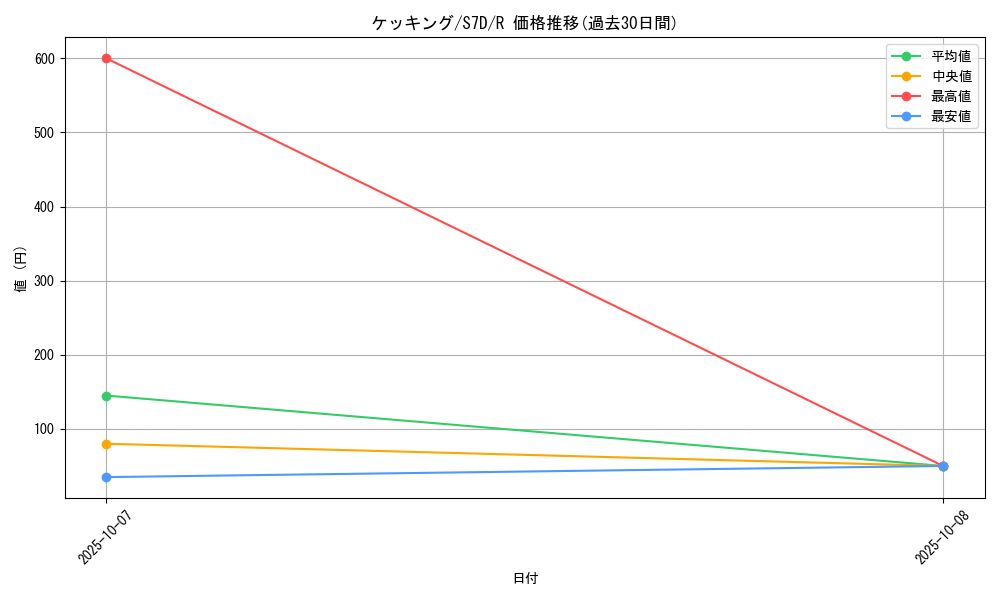 card_25832_series_61343_rarity_65216_graph