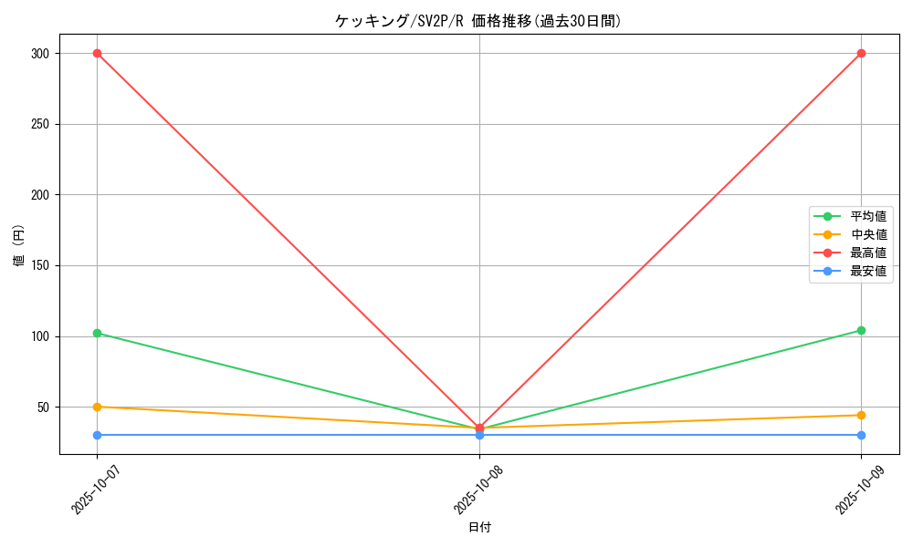 card_25832_series_61381_rarity_65216_graph
