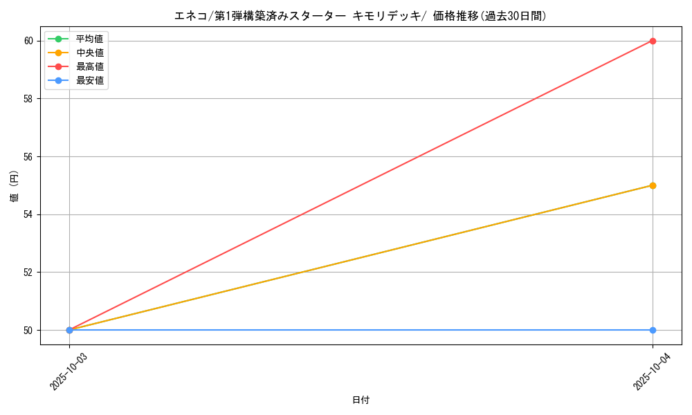 card_25833_series_61002_rarity_95225_graph