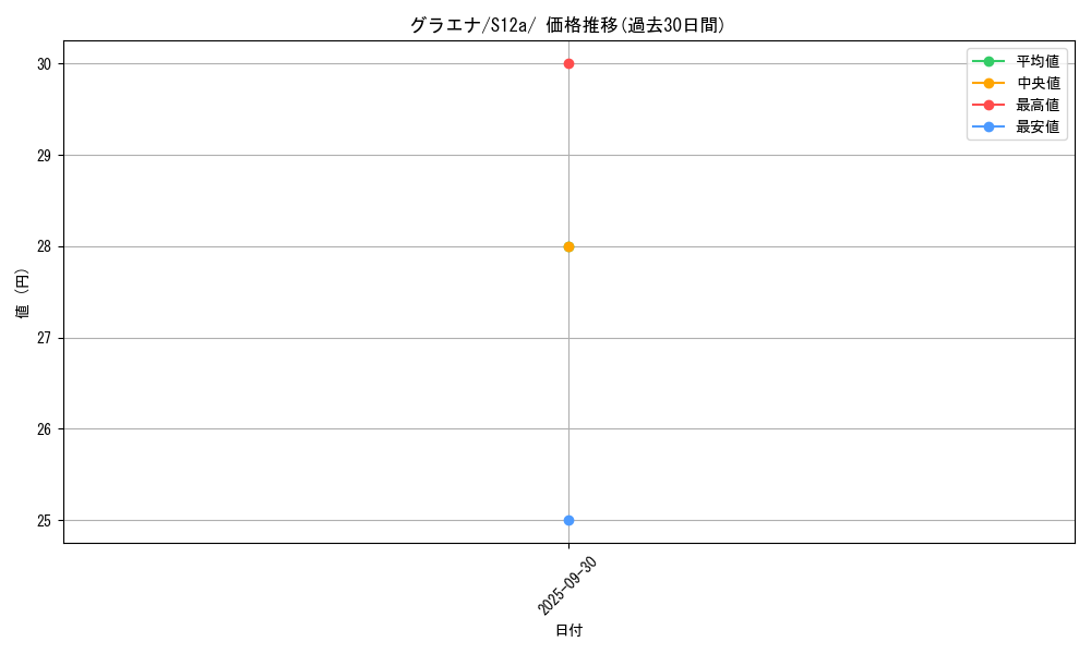 card_25837_series_61372_rarity_95225_graph