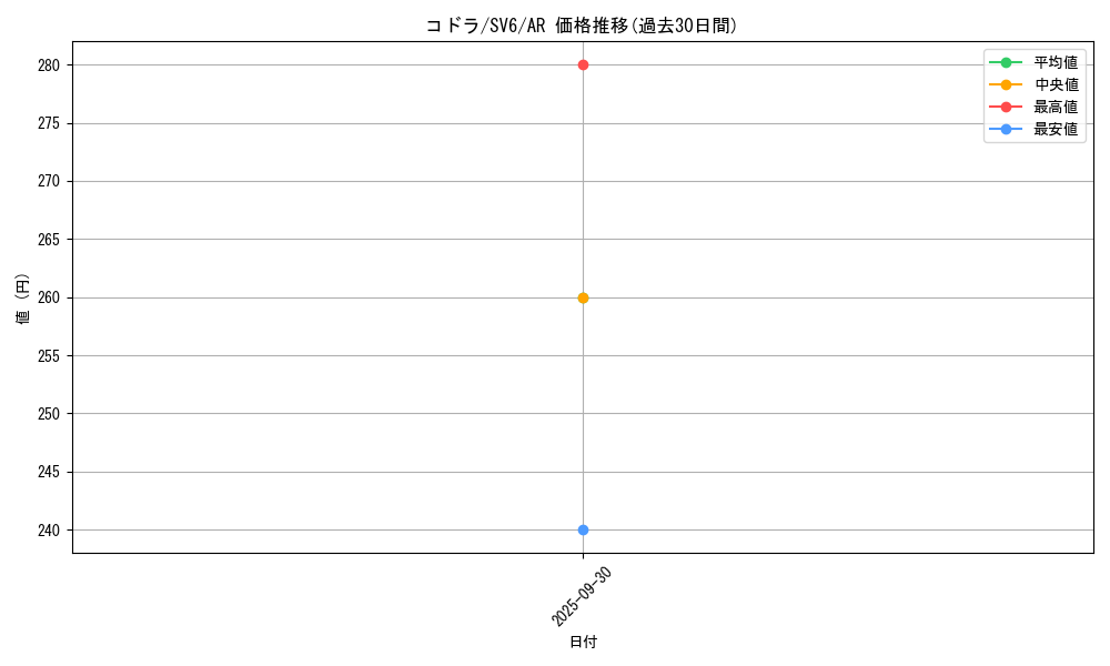card_25839_series_61412_rarity_86461_graph