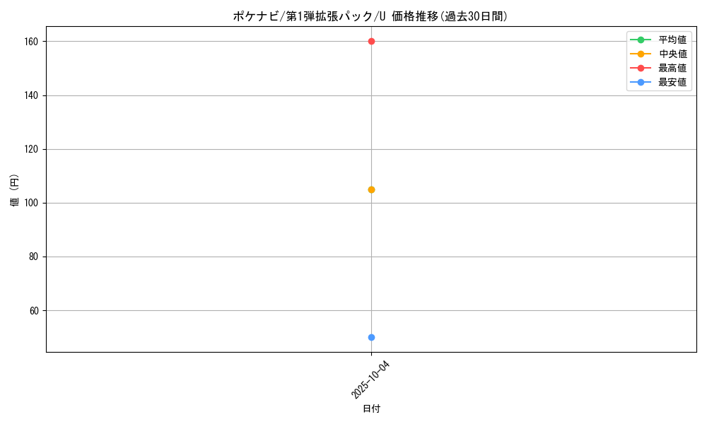 card_25841_series_60963_rarity_65215_graph