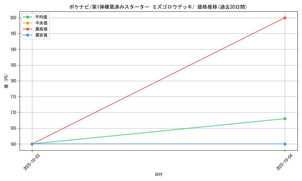 card_25841_series_61004_rarity_95225_graph
