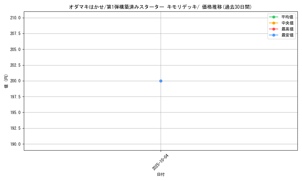 card_25843_series_61002_rarity_95225_graph