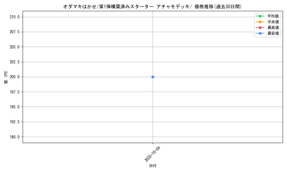 card_25843_series_61003_rarity_95225_graph