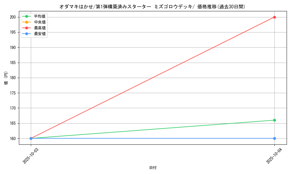 card_25843_series_61004_rarity_95225_graph