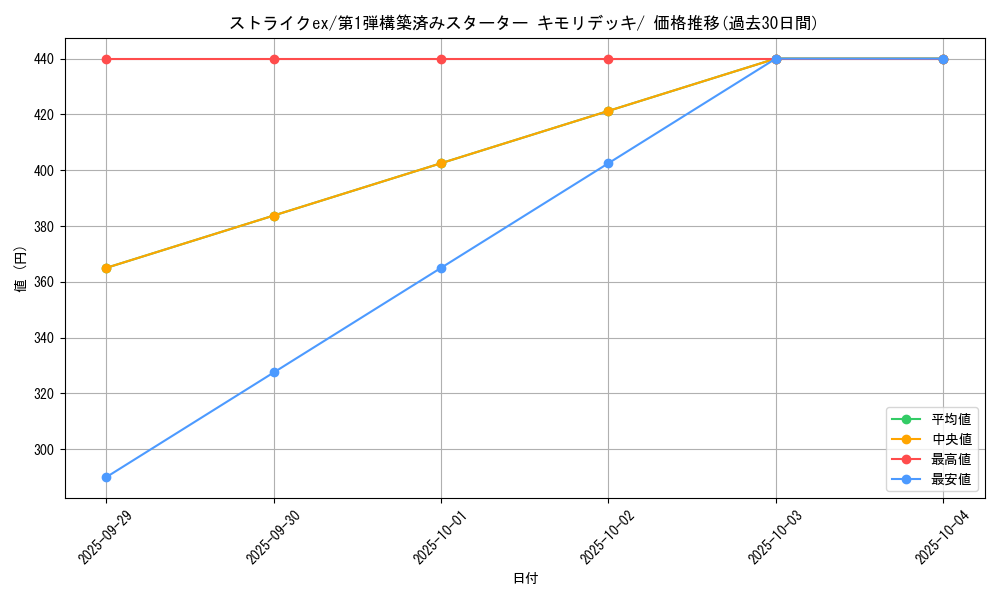 card_25845_series_61002_rarity_95225_graph