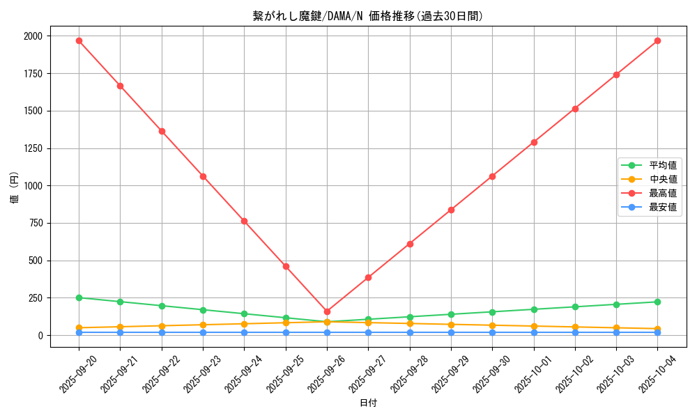 card_2584_series_5646_rarity_1_graph