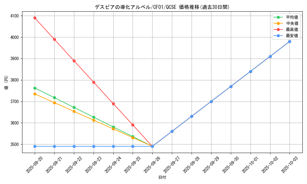 card_2585_series_1019_rarity_408_graph