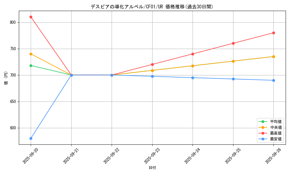 card_2585_series_1019_rarity_7_graph