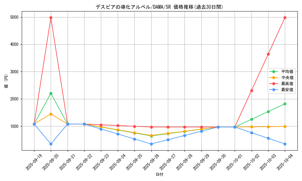 card_2585_series_5646_rarity_3_graph