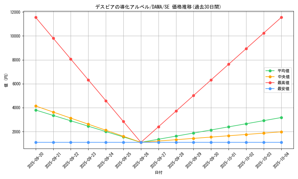 card_2585_series_5646_rarity_5_graph