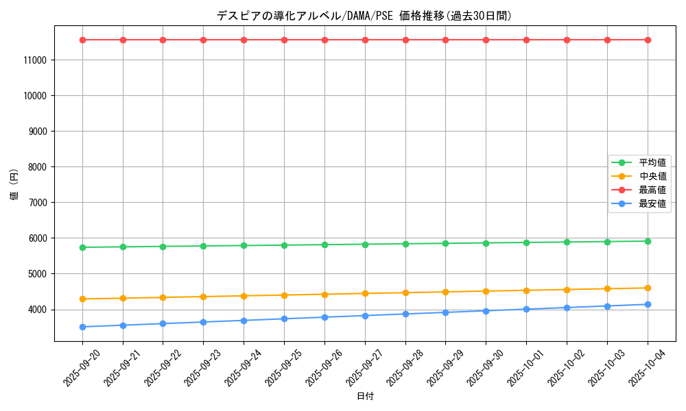 card_2585_series_5646_rarity_8_graph