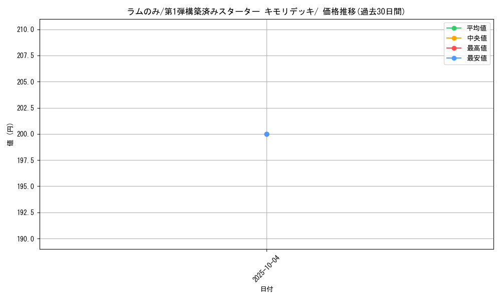 card_25863_series_61002_rarity_95225_graph