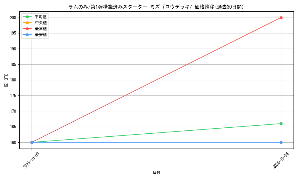 card_25863_series_61004_rarity_95225_graph