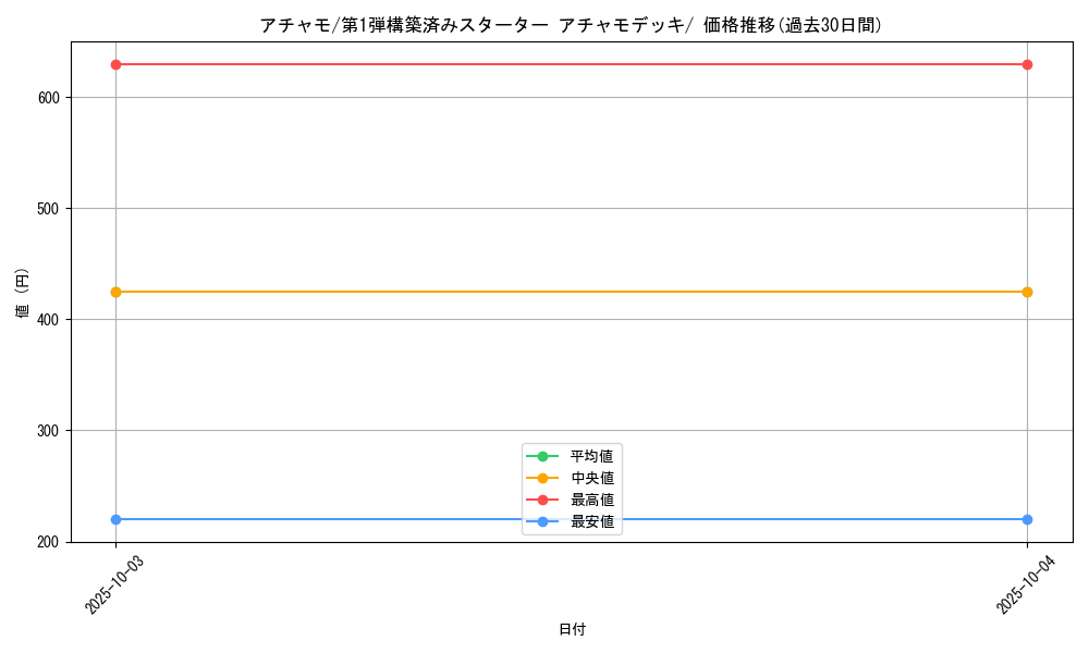 card_25868_series_61003_rarity_95225_graph