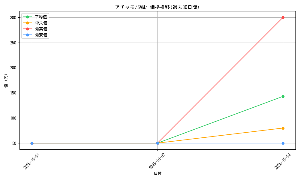 card_25868_series_61424_rarity_95225_graph