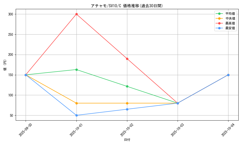 card_25868_series_61437_rarity_65214_graph