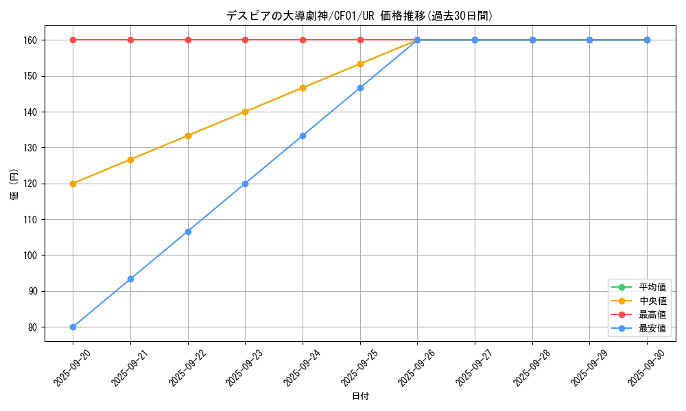 card_2586_series_1019_rarity_7_graph