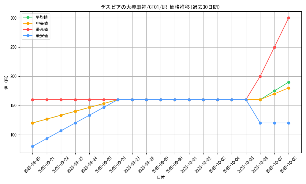 card_2586_series_1019_rarity_7_graph